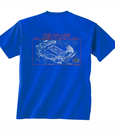 Florida "The Blueprint"